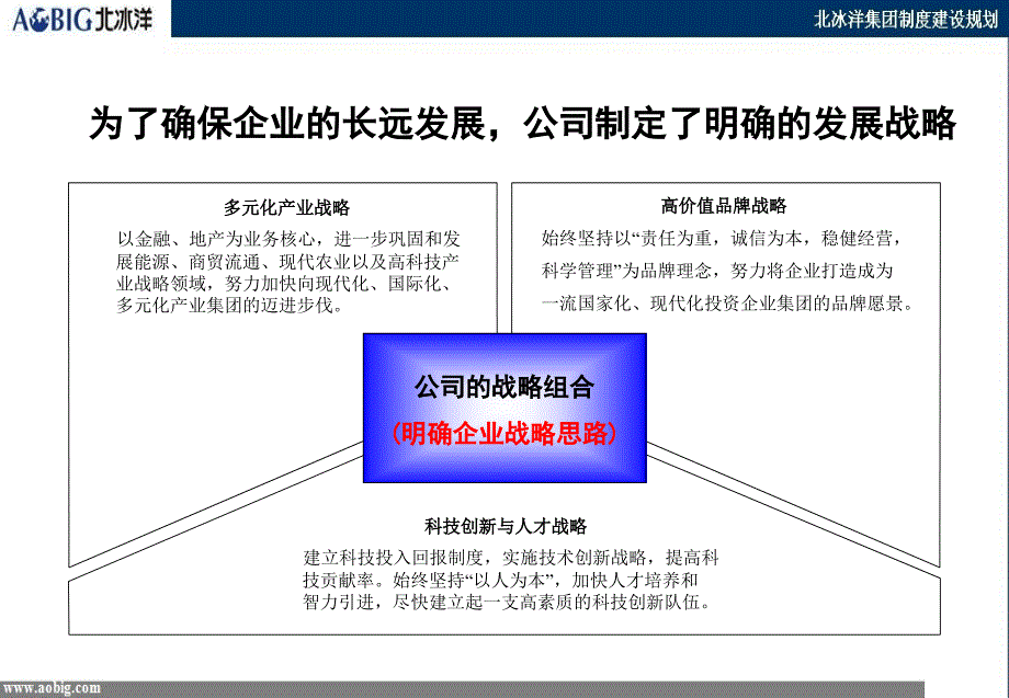 规章制度体系建设报告ok课件_第4页