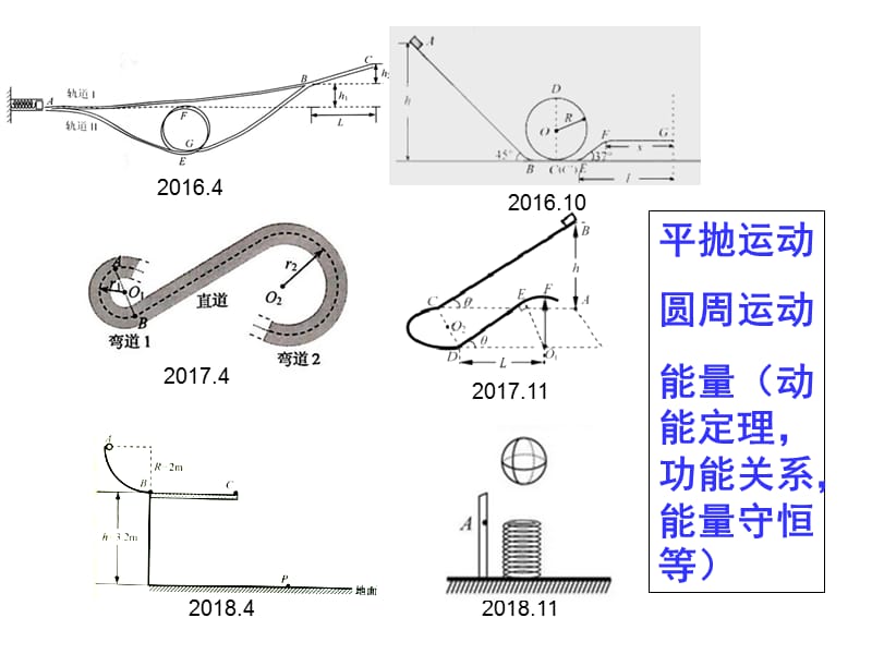 温州市高三物理第二次学考选考与高考模拟考分析暨复习研讨活动公开课：运动过程中的能量转化(_第2页