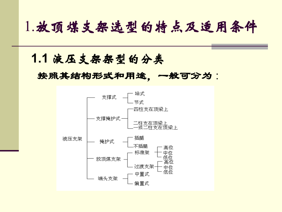 放顶煤液压支架选型及参数选择研究说课讲解_第2页