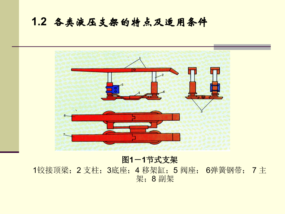 放顶煤液压支架选型及参数选择研究说课讲解_第4页