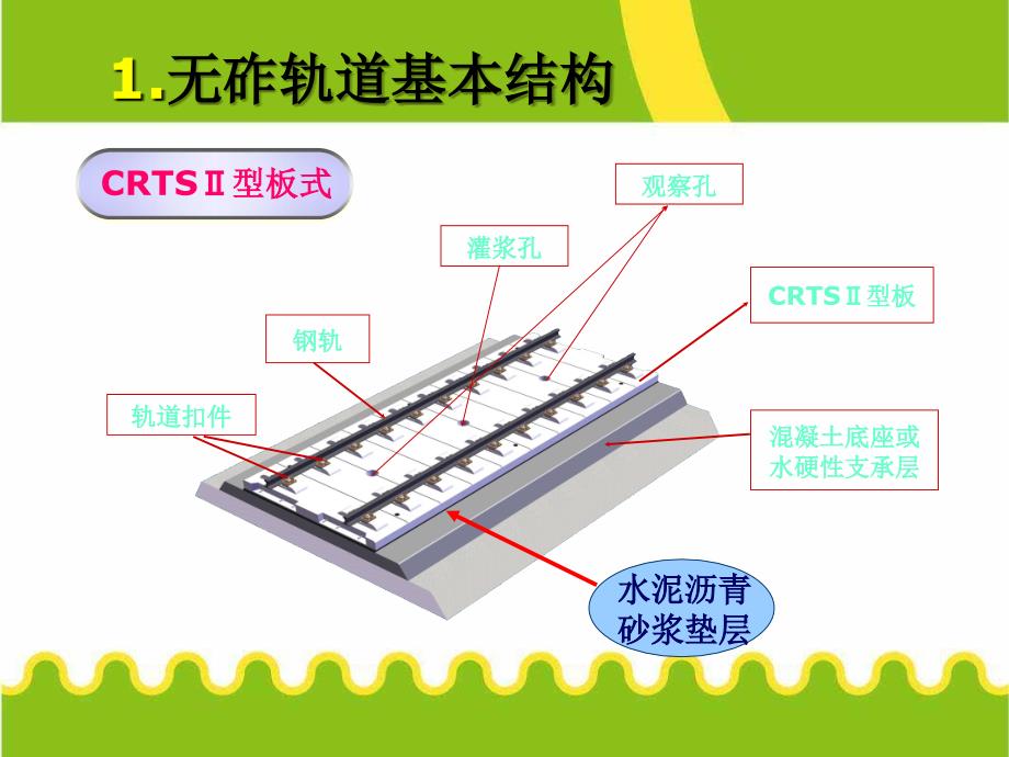 水泥沥青砂浆施工质量培训PPT_第4页