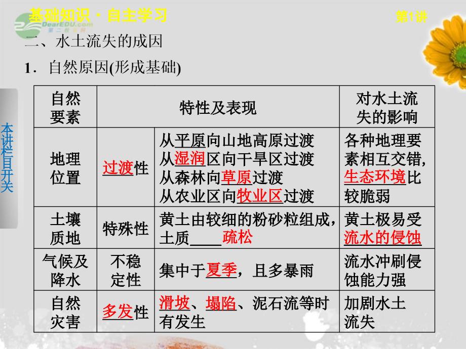 届高考地理一轮复习 第三单元 第1讲 区域水土流失及其治理——以黄土高原为例课件 鲁教版必修3说课讲解_第4页