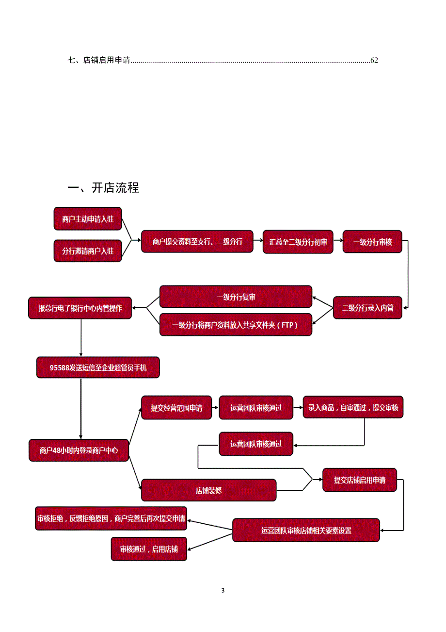 {店铺管理}融购开店指导手册_第4页