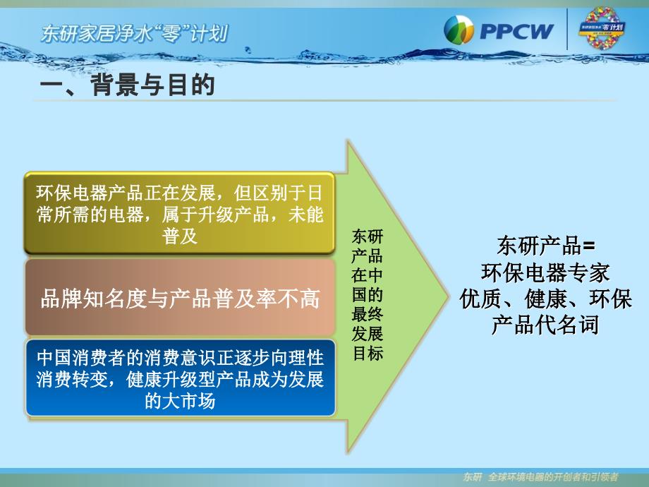 东研家居净水器零计划执行手册上课讲义_第4页