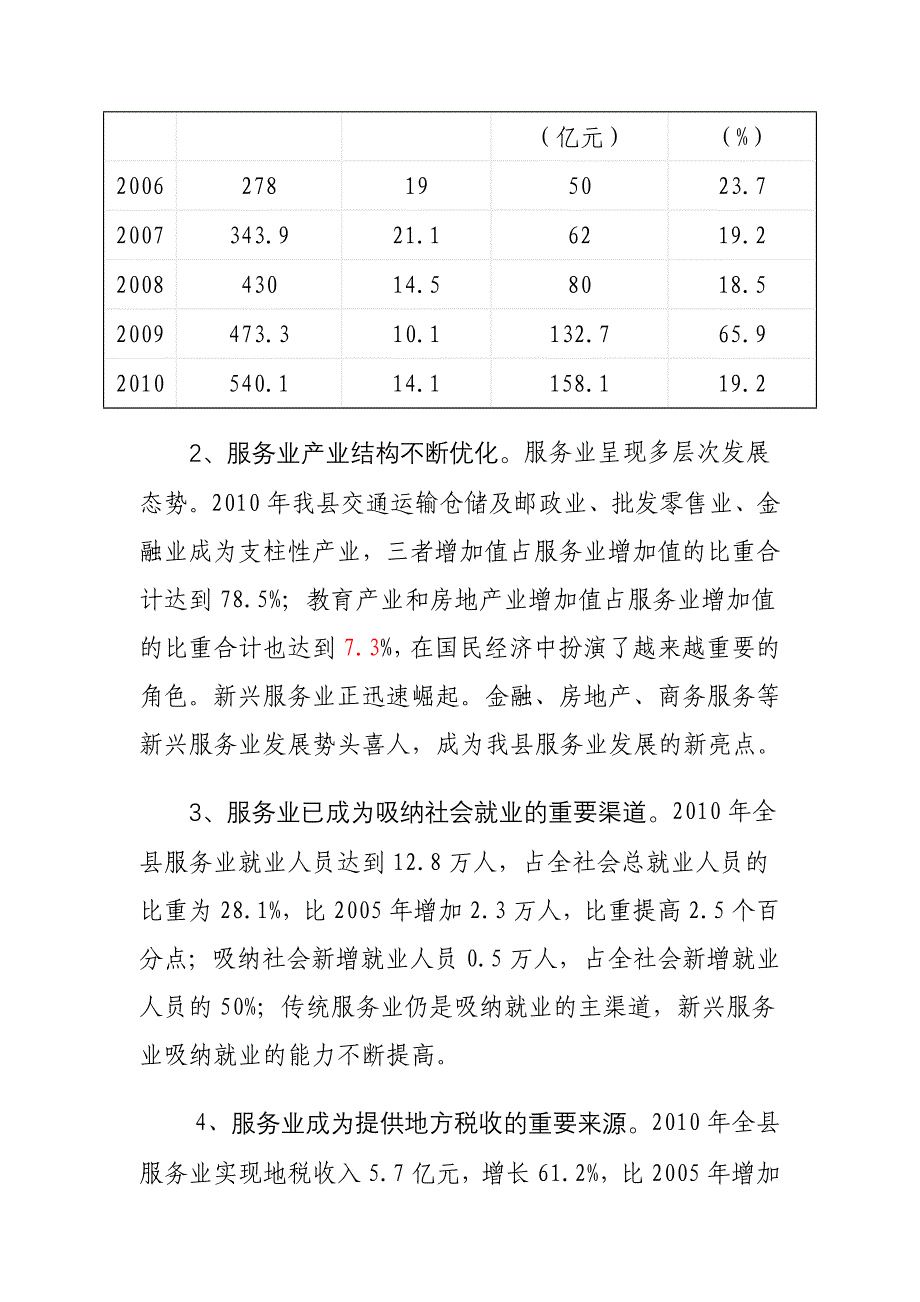 {售后服务}邹平县服务业十二五发展总体规划_第4页