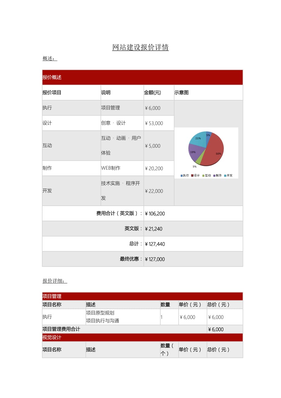 网站建设报价单(精美版V2.0)[5页]_第1页