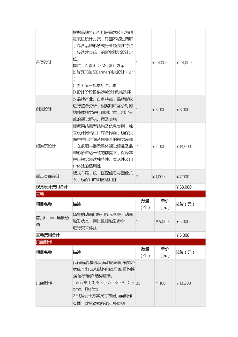 网站建设报价单(精美版V2.0)[5页]_第2页