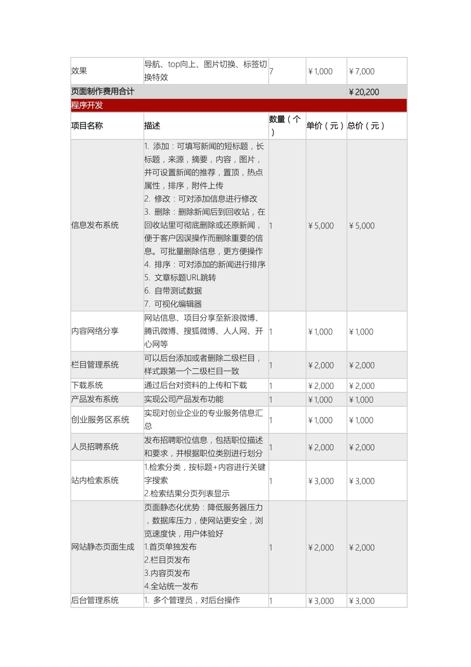 网站建设报价单(精美版V2.0)[5页]_第3页