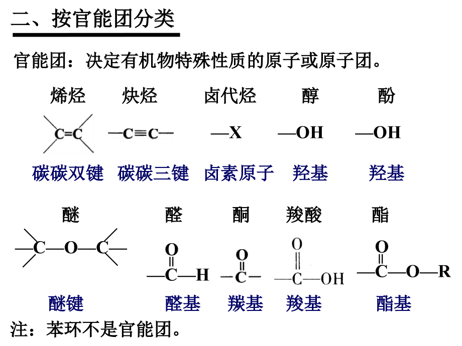 同分异构体的书写方法[75页]_第4页