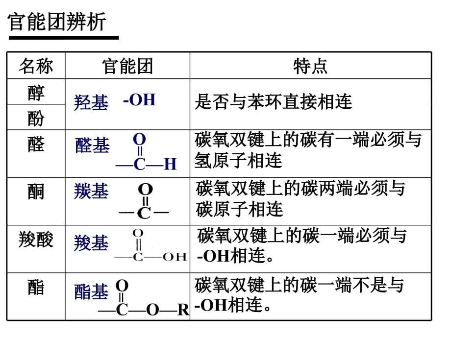 同分异构体的书写方法[75页]_第5页