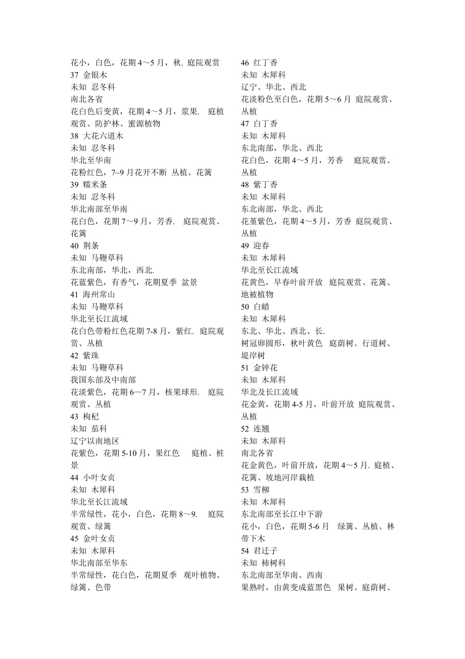 北方园林绿化常用树种大全177种.doc_第3页