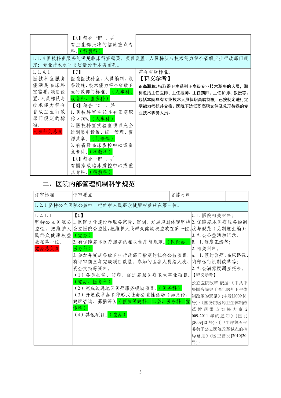 三甲标准科室条款分工[283页]_第3页