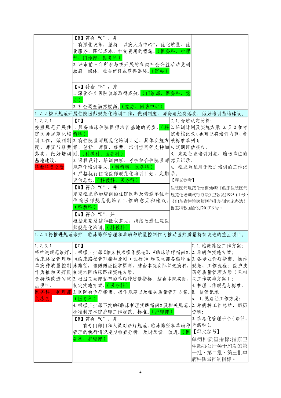 三甲标准科室条款分工[283页]_第4页