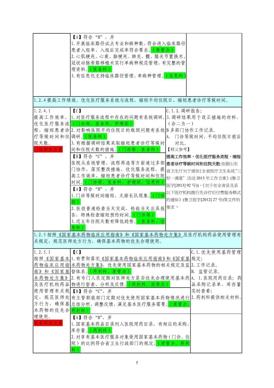 三甲标准科室条款分工[283页]_第5页