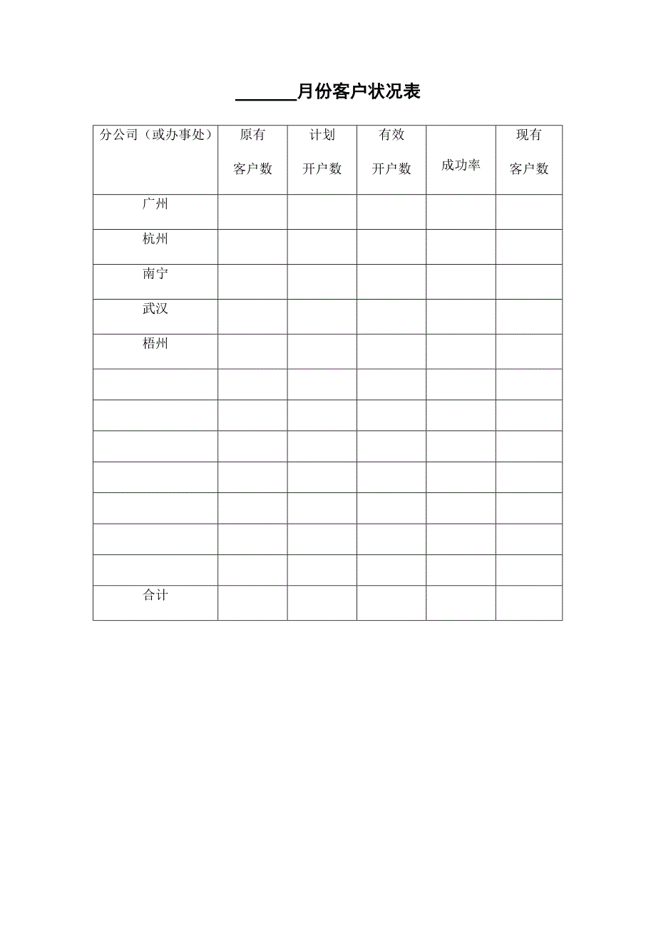 {销售管理}索芙特公司销售管理表格_第2页