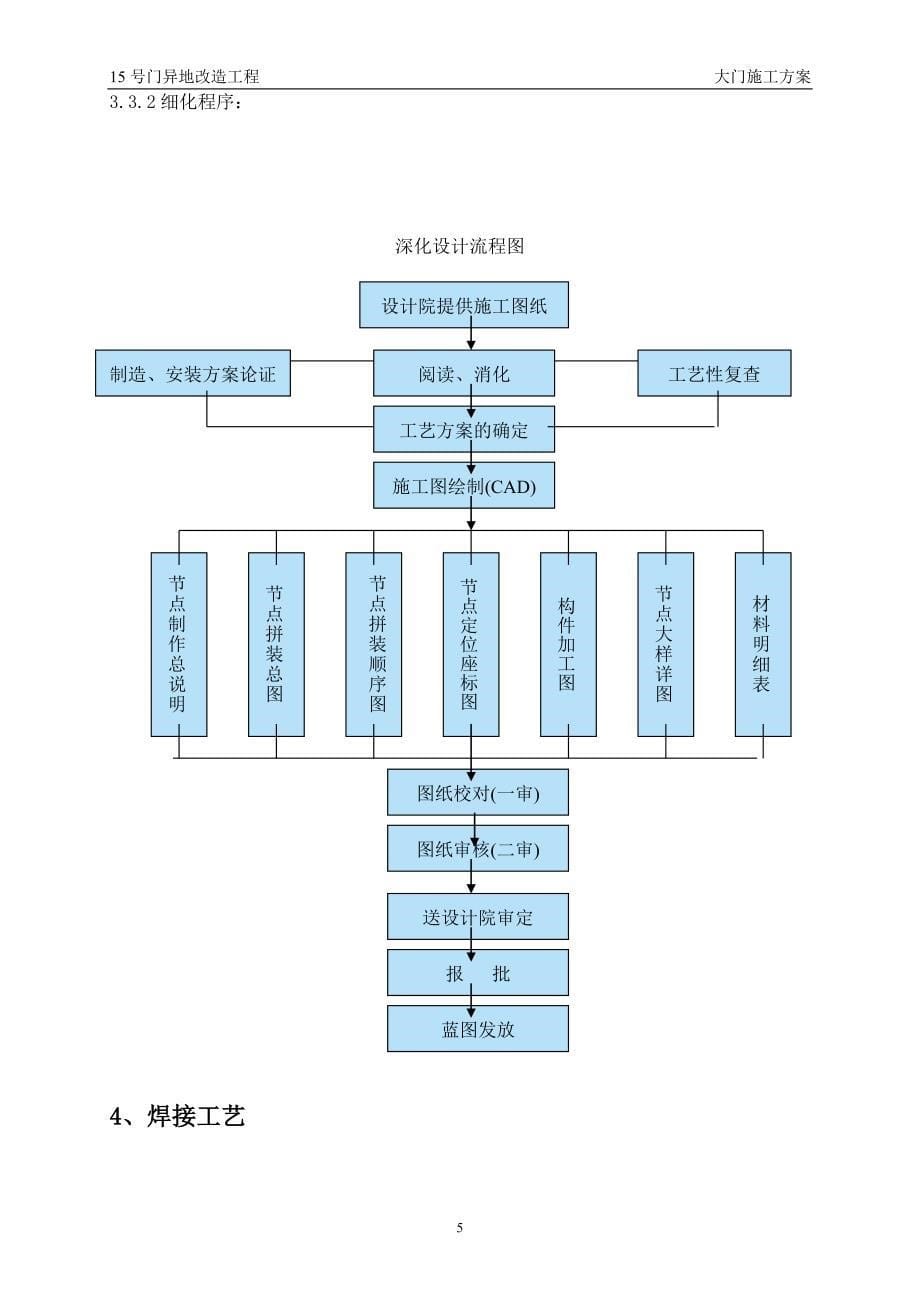 {营销方案}门卫基础及钢结构施工方案_第5页