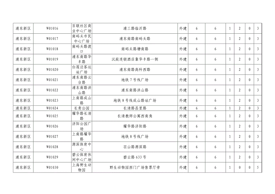 {售后服务}城市志愿服务站点汇总表_第2页