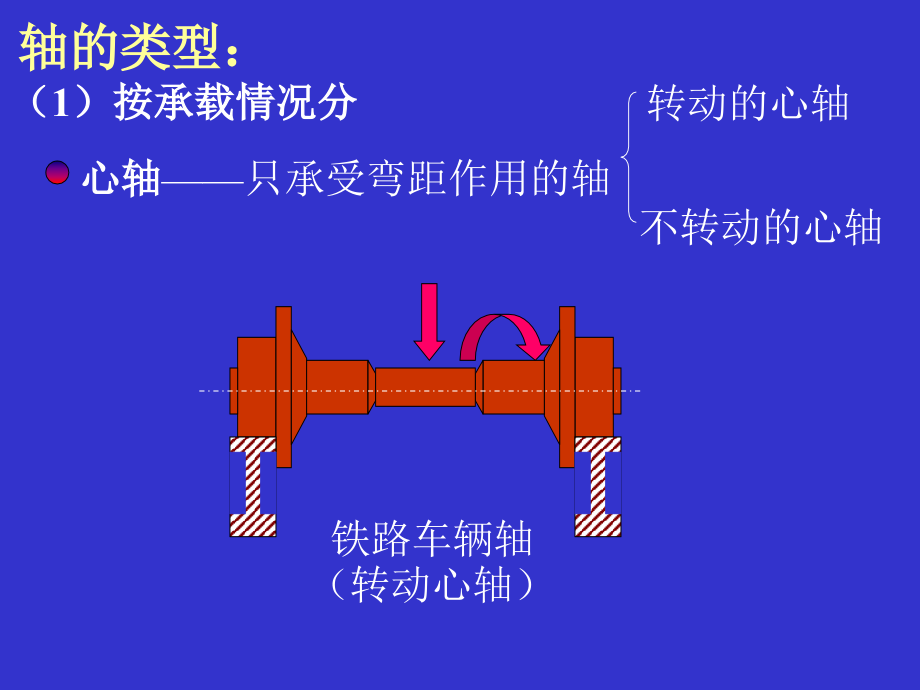 第14章轴西科大知识分享_第4页