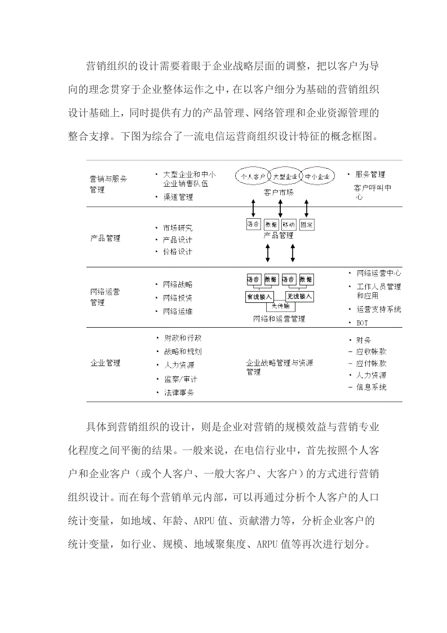 {营销策略培训}电信营销之基业常青_第3页