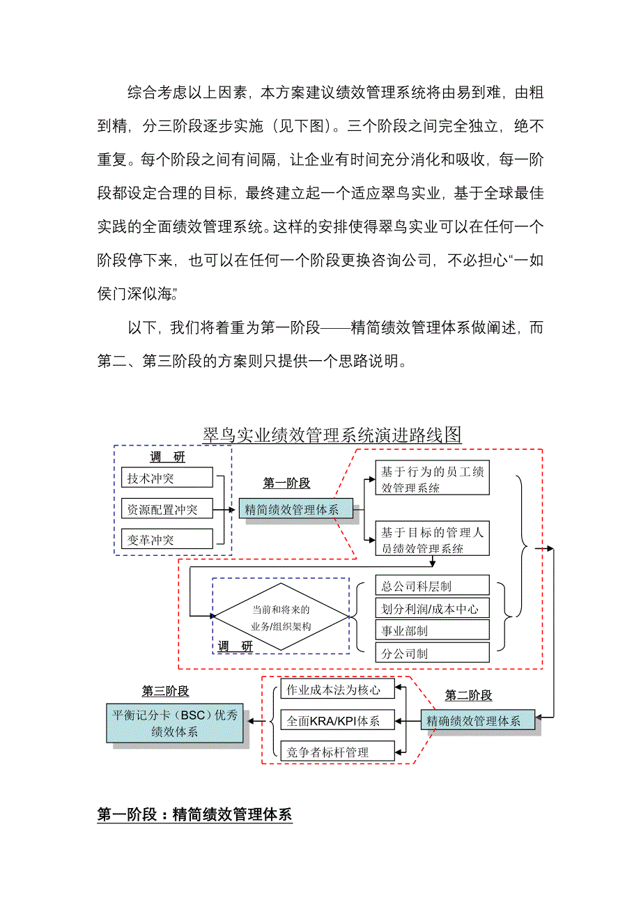 {销售管理}翠鸟实业绩效管理系统咨询建议_第2页