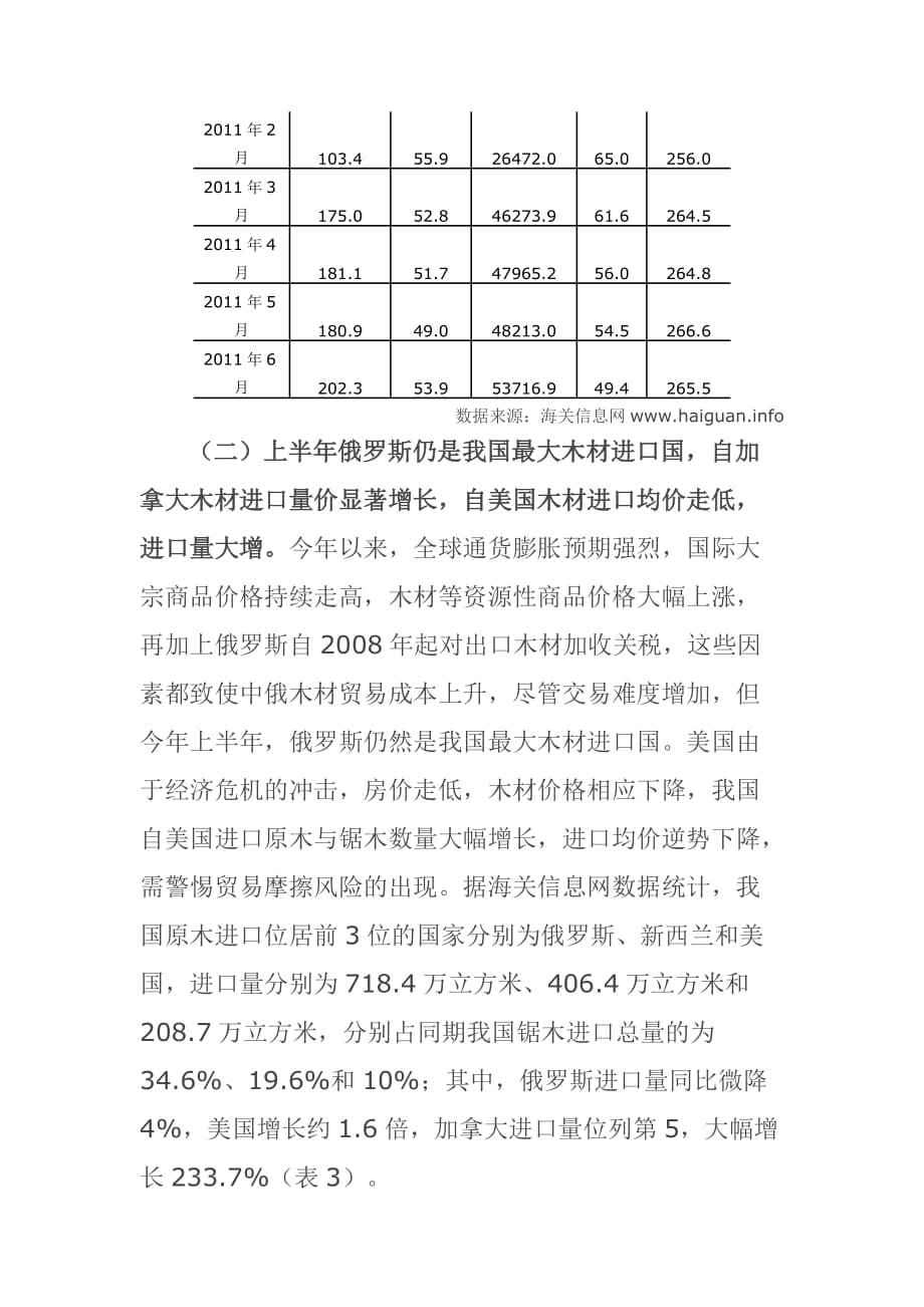 {国际贸易}某某某年上半年我国木材进口量增价扬_第3页