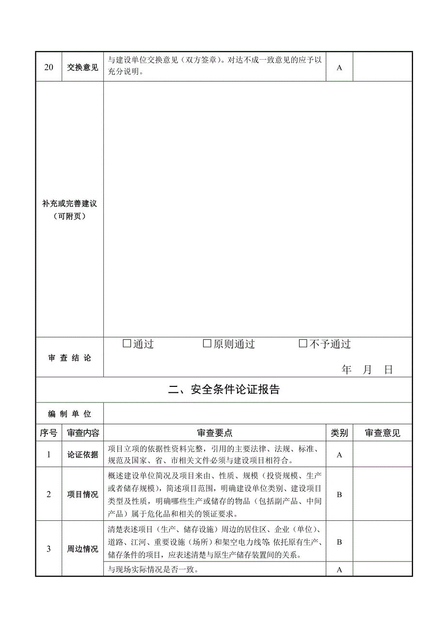 {安全管理套表}无锡市危化品建设项目安全许可专家审查记录表._第4页