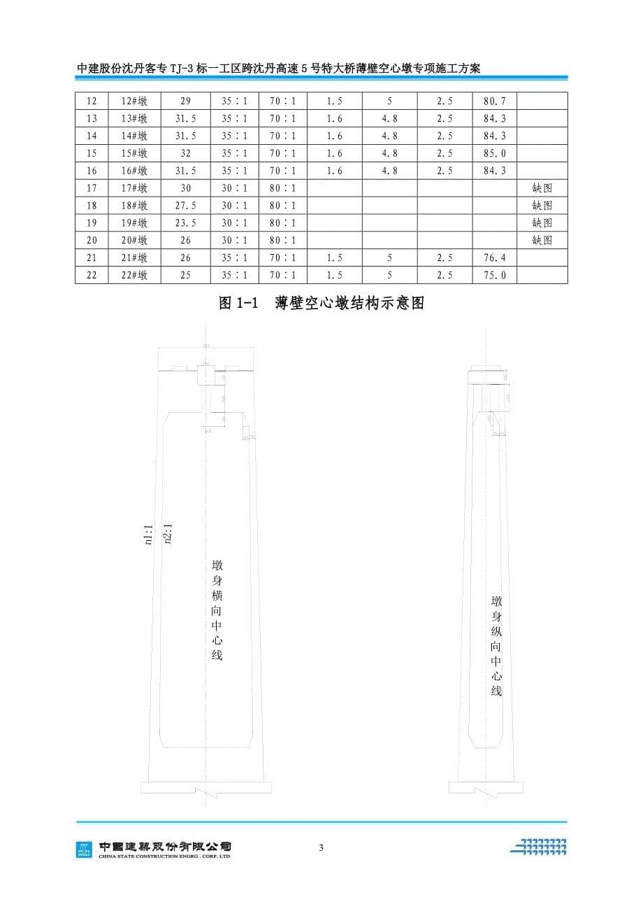 {营销方案}跨沈丹高速号特大桥高墩专项施工方案_第5页