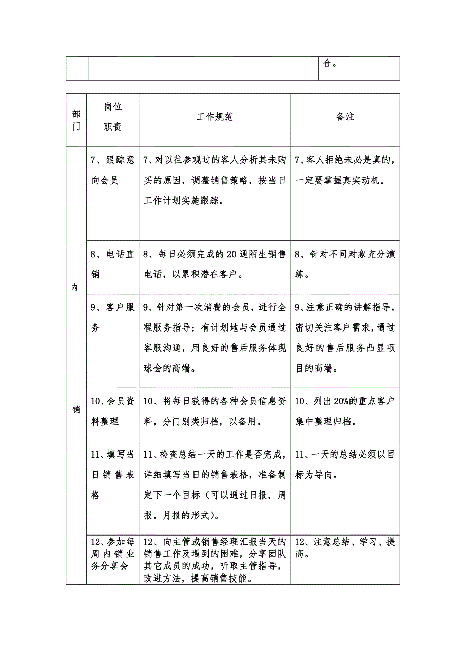 高尔夫球会会籍顾问管理以及自我管理.doc_第3页