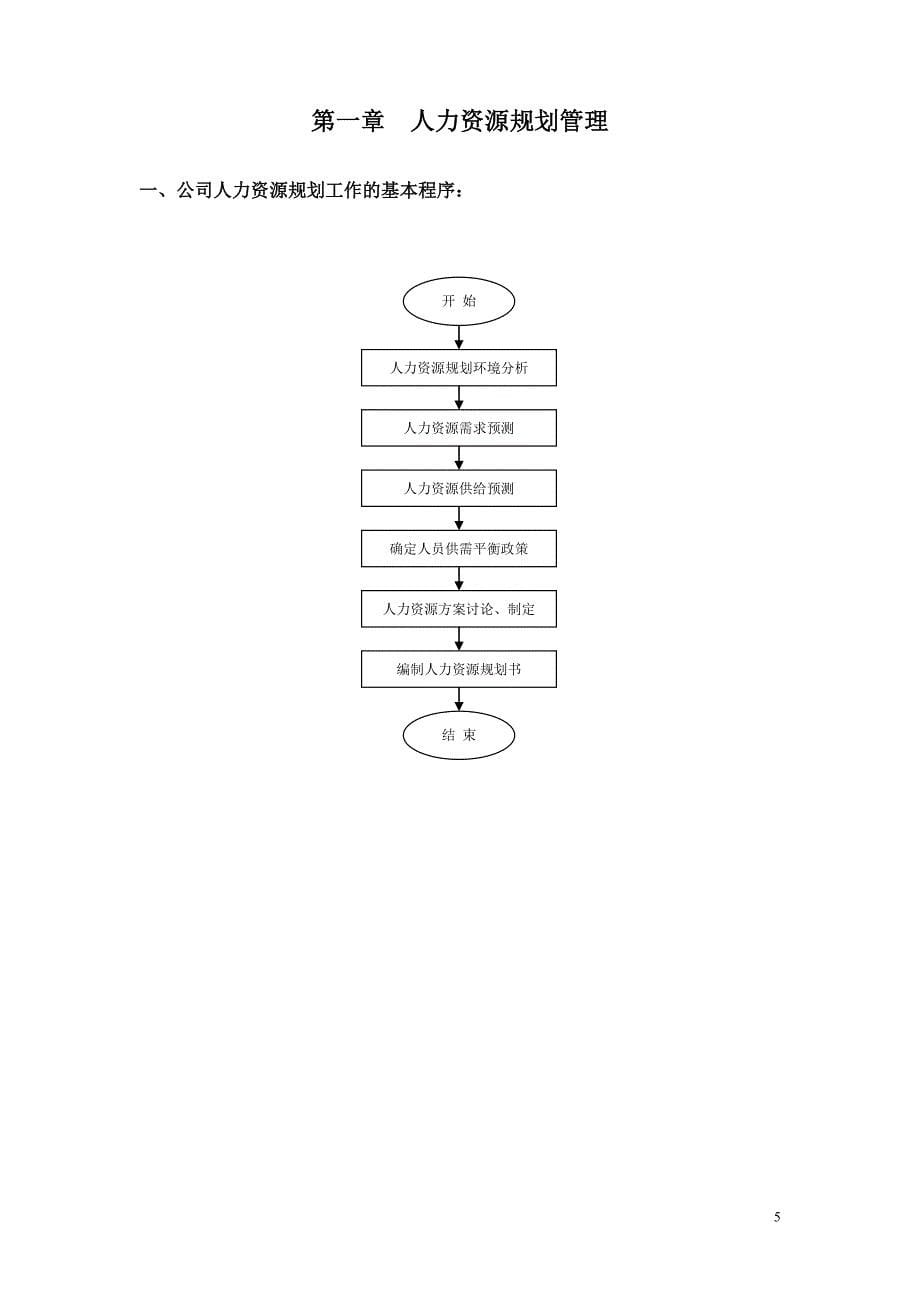 人力资源工作流程及规范表格[71页]_第5页