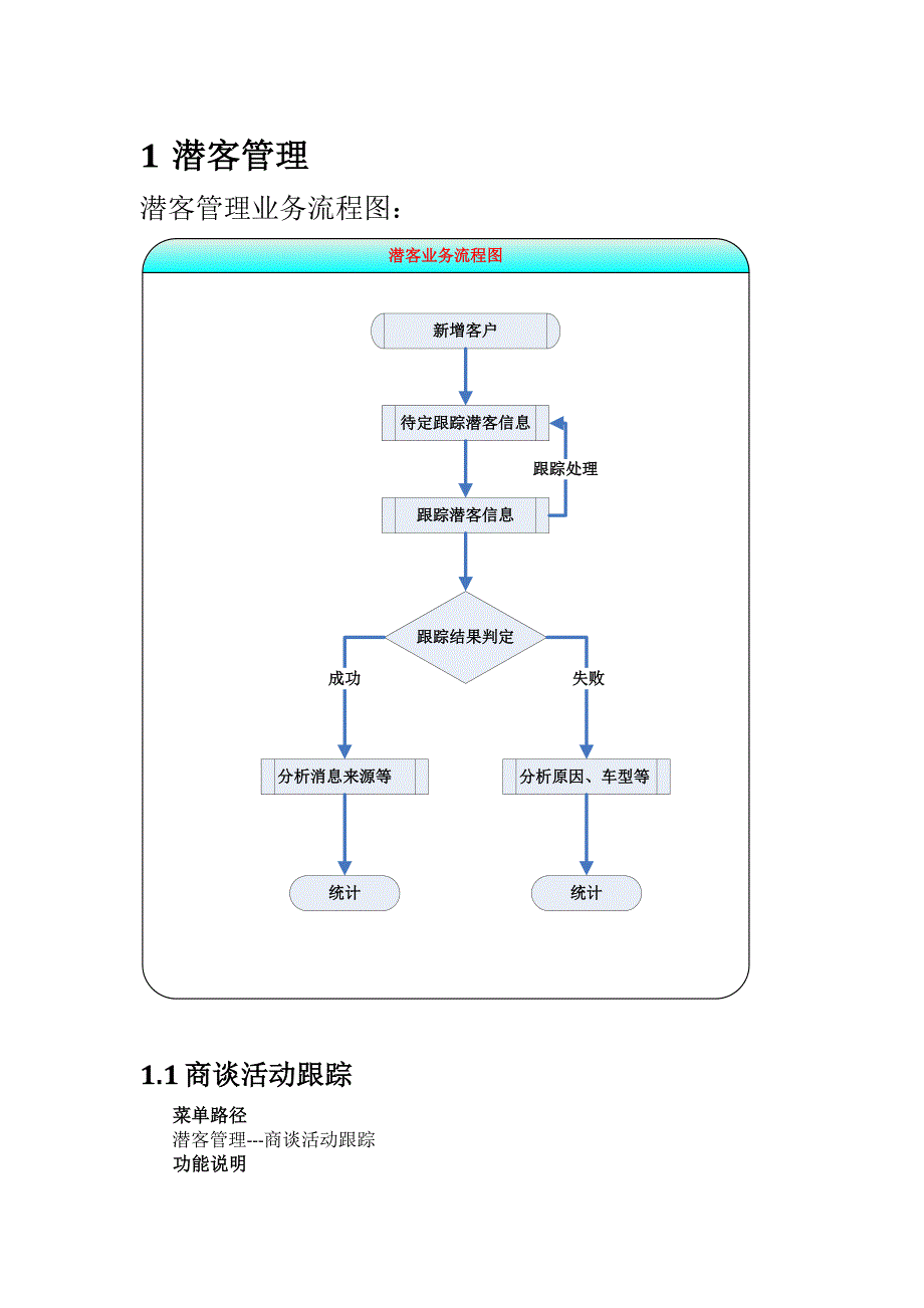 {销售管理}整车销售暨会员管理方案_第3页