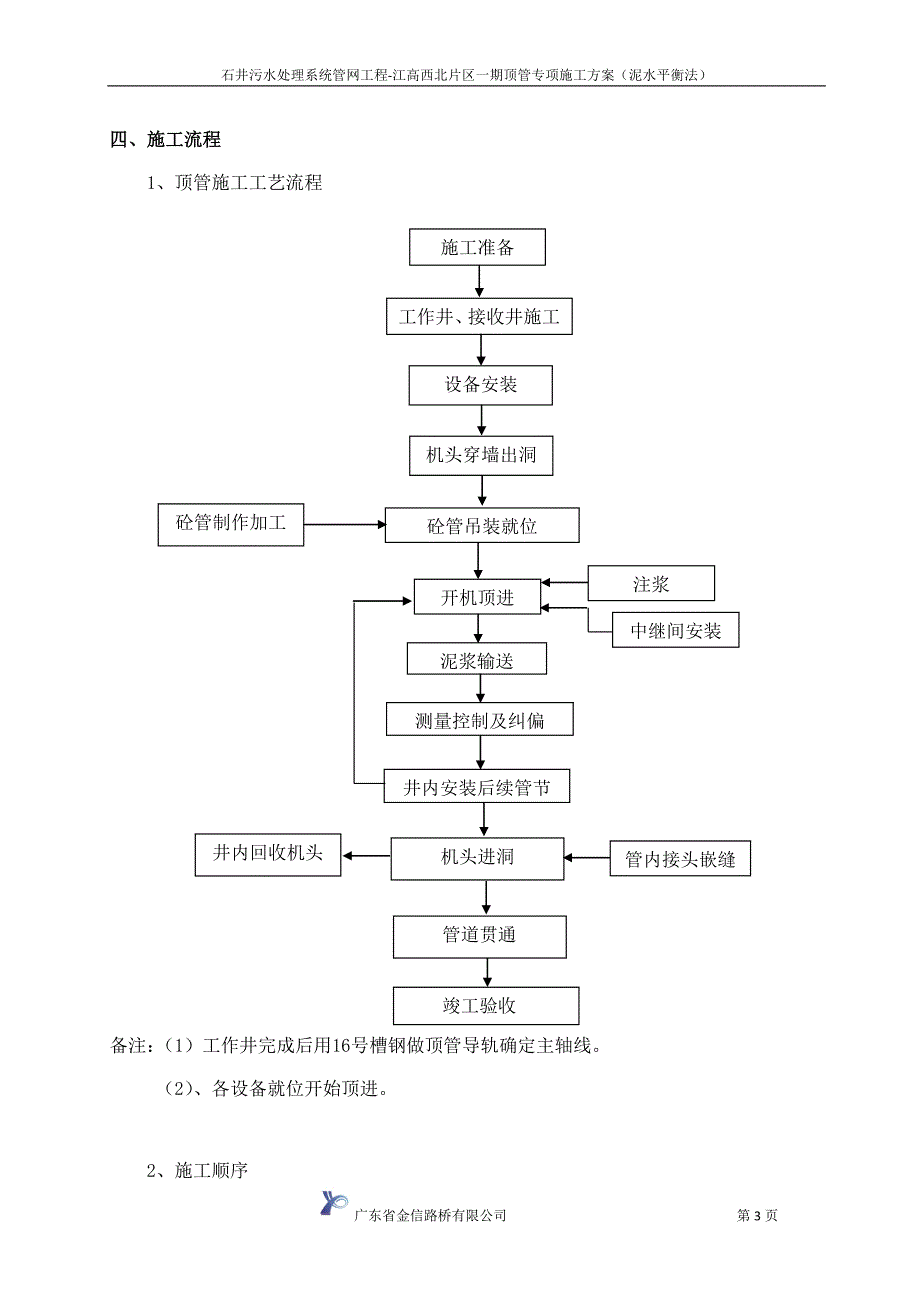 {营销方案}顶管专项施工方案泥水平衡法_第3页