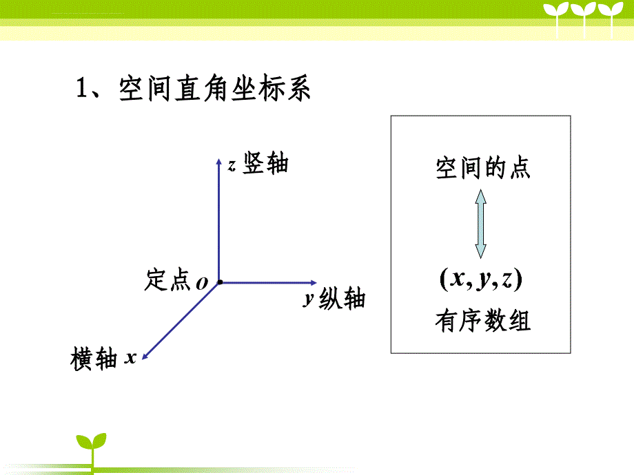 解析几何习题课课件_第2页