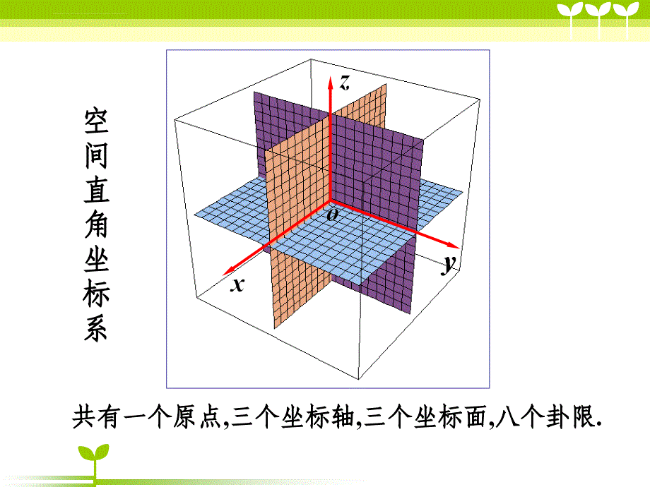 解析几何习题课课件_第3页