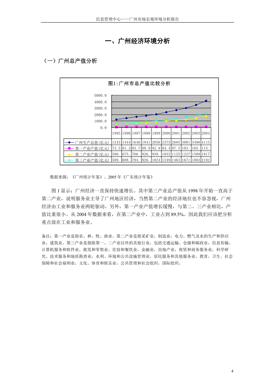 {市场分析}某市市场宏观环境分析报告_第4页