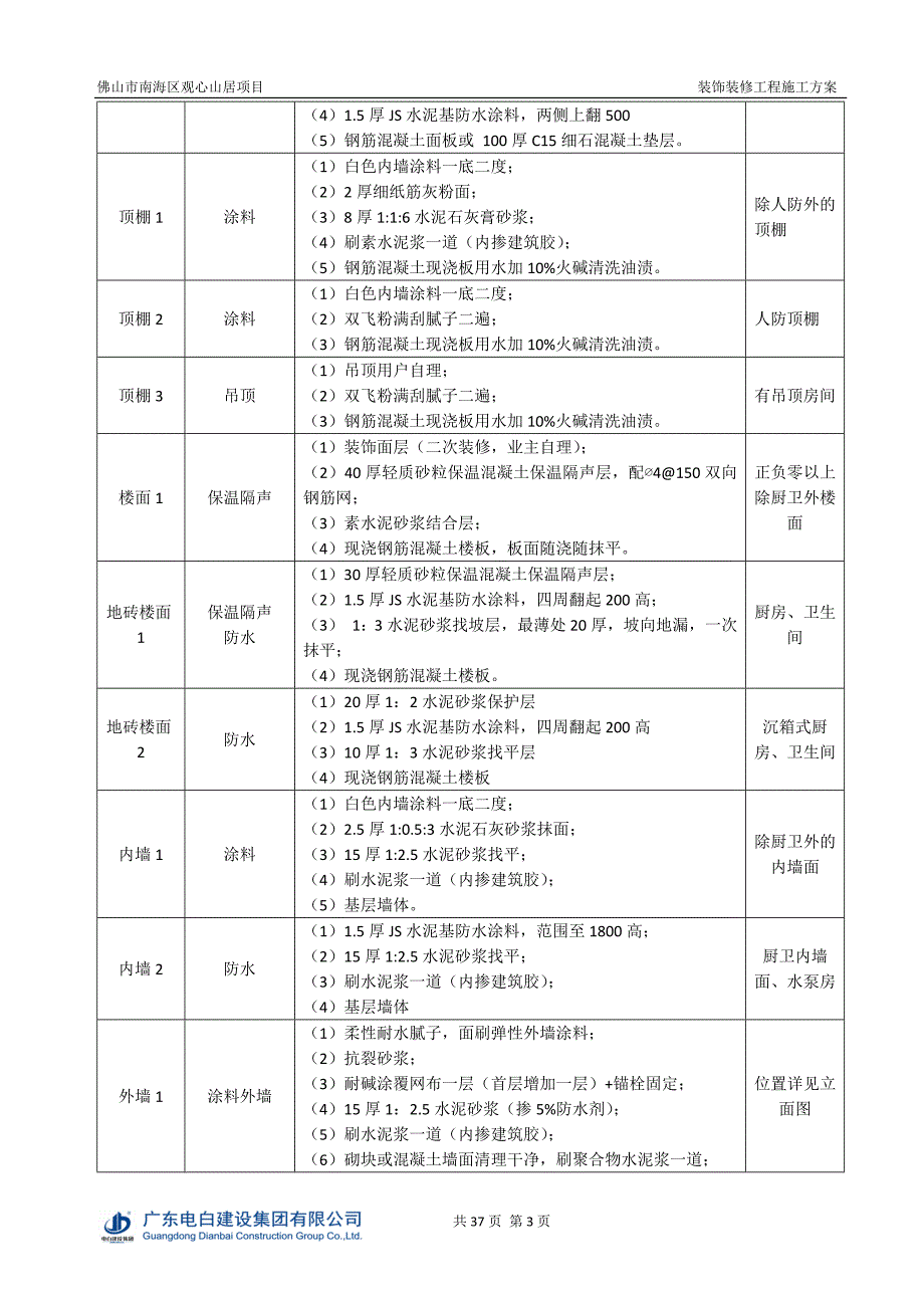 {营销方案}观心山居装饰装修工程施工方案_第4页