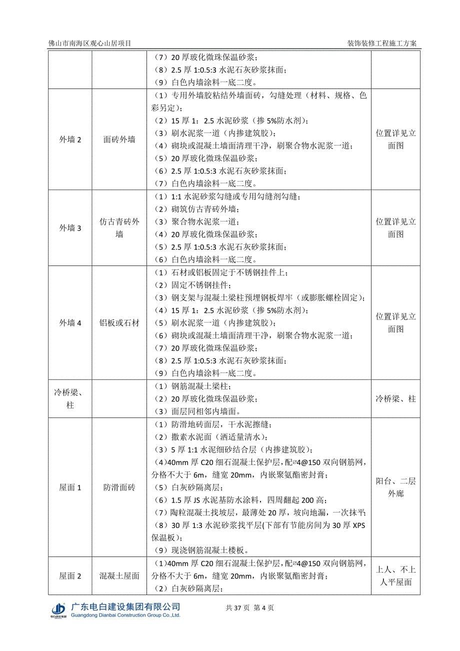 {营销方案}观心山居装饰装修工程施工方案_第5页