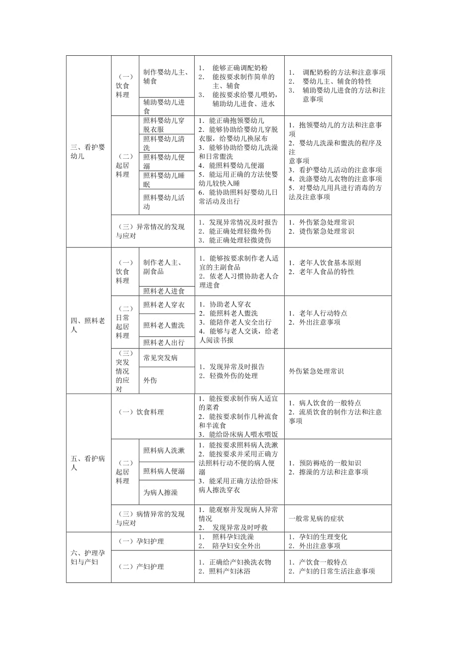 {售后服务}家政服务员国家职业标准_第4页