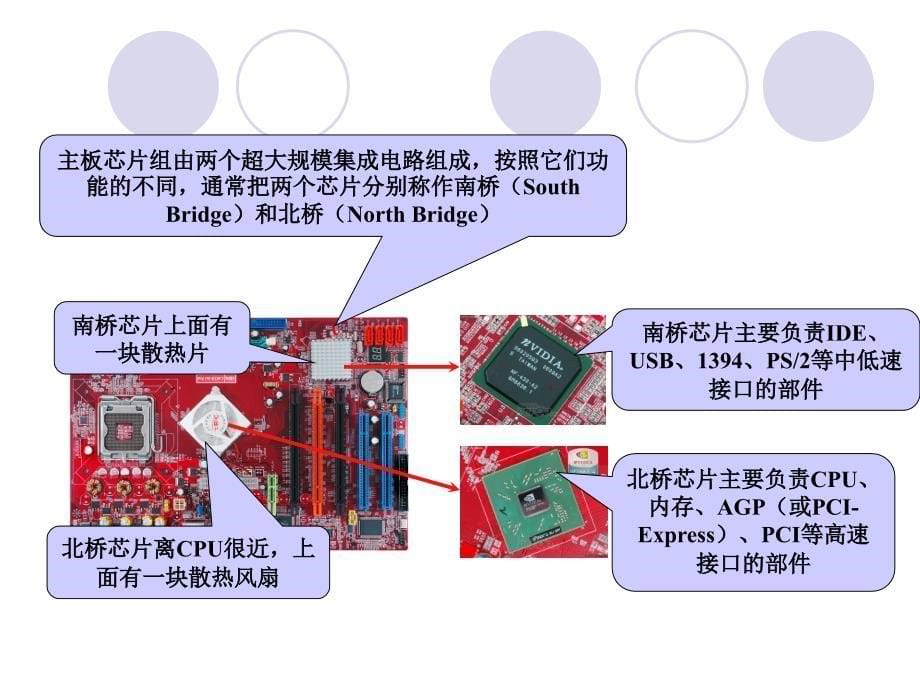 计算机组装基础知识-主板课件_第5页