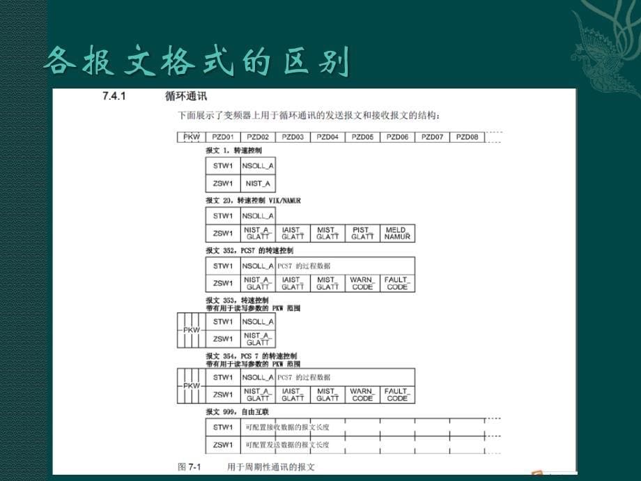 《G120C变频器调试总结_第5页