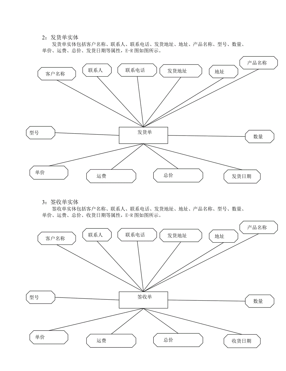 {销售管理}数据库销售管理系统实验报告完整版附代码_第4页