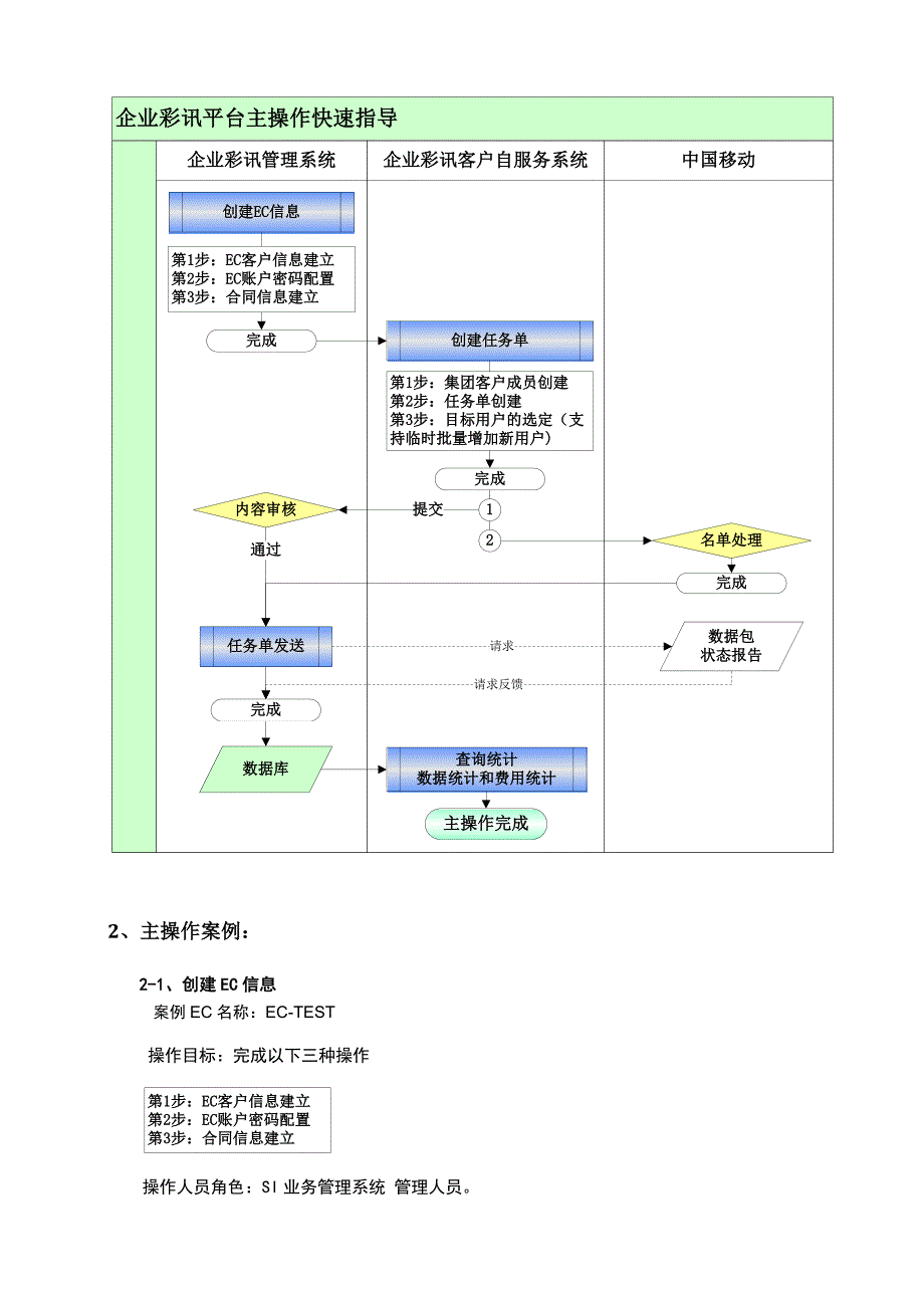 {售后服务}彩讯客户自服务系统操作指导手册_第4页