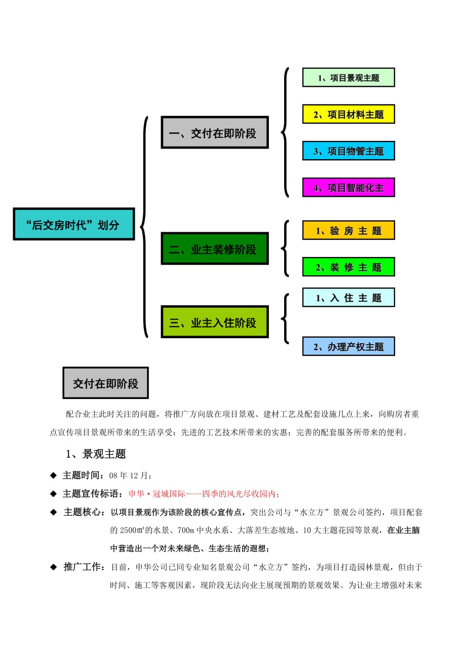 {营销}镇江项目下阶段营销推广_第3页