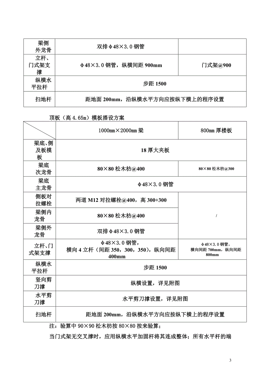 {营销方案}结构高大模板施工方案计算软件计算书胶合板_第3页