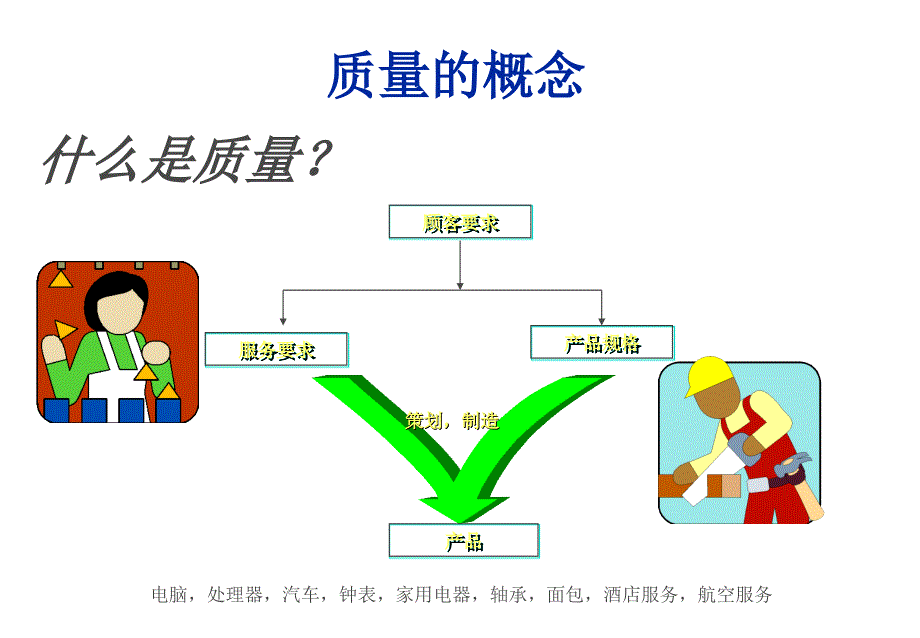 质量认知培训-for QC worker课件_第3页