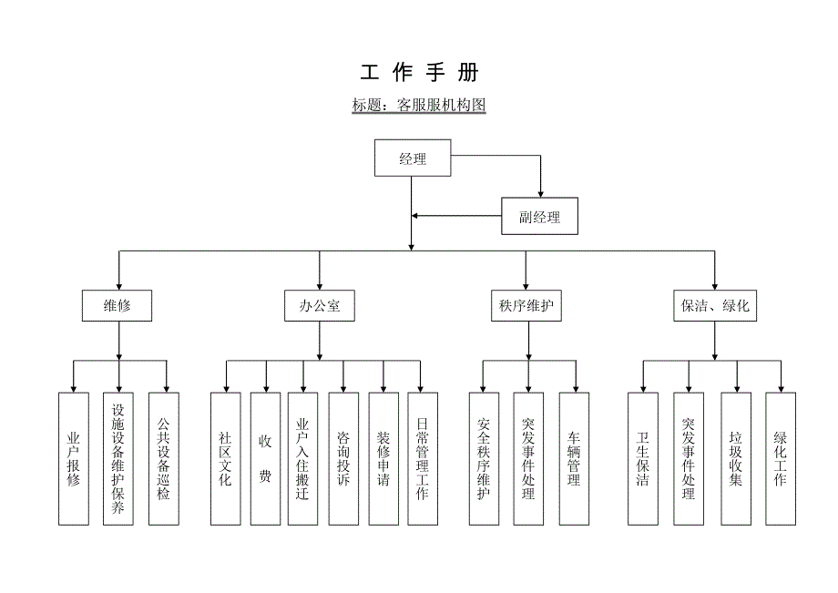 {售后服务}客户服务运作手册_第4页