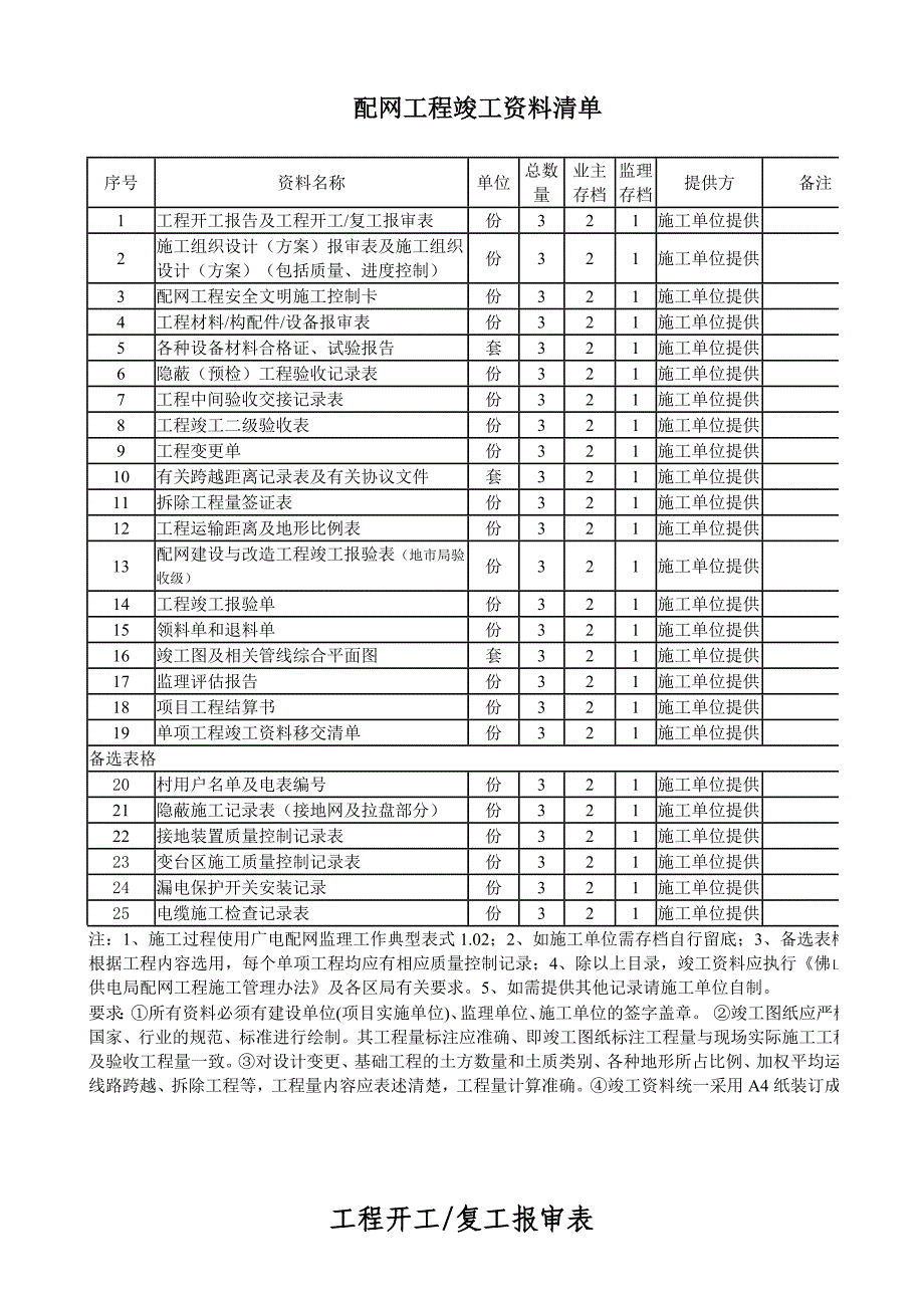 {人力资源薪酬管理}配网工程竣工讲义清单_第1页