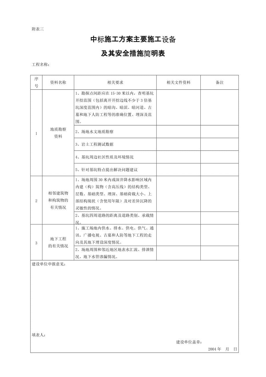 {店铺管理}厦门市建设工程施工安全监督登记表_第5页