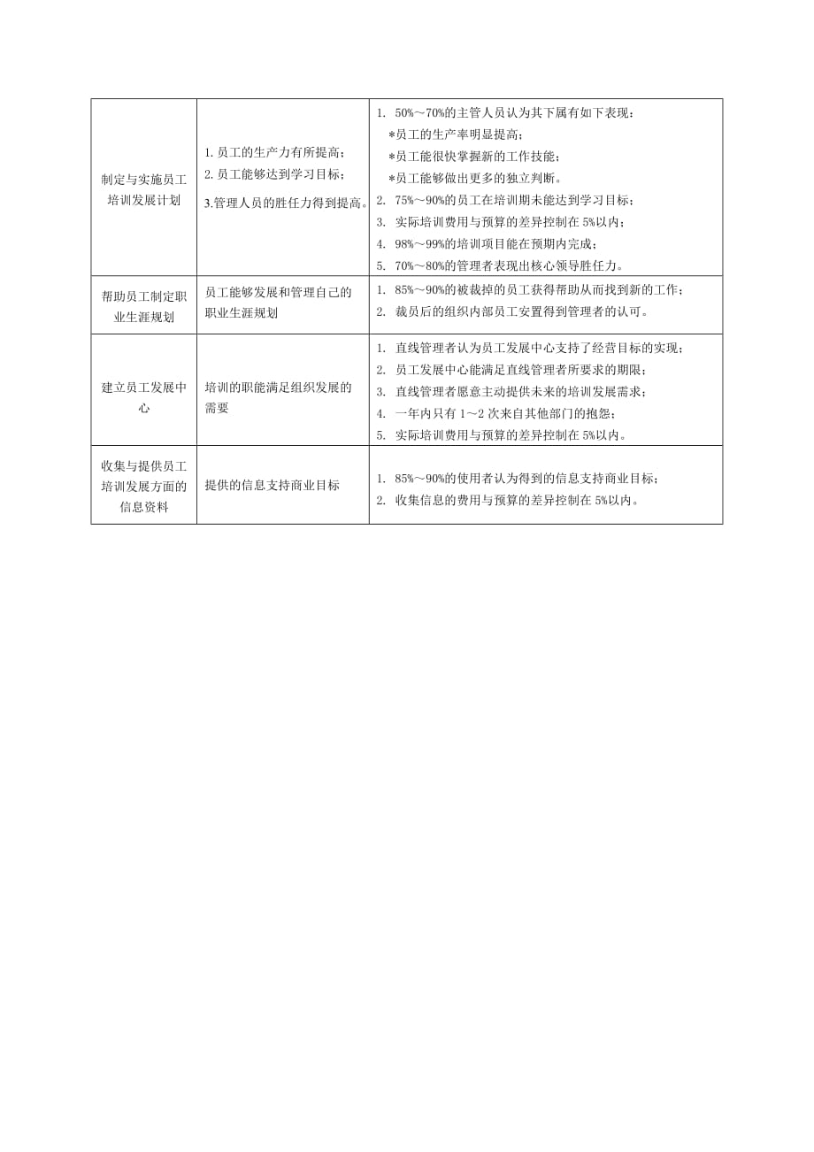 秘书绩效考核标准_第2页