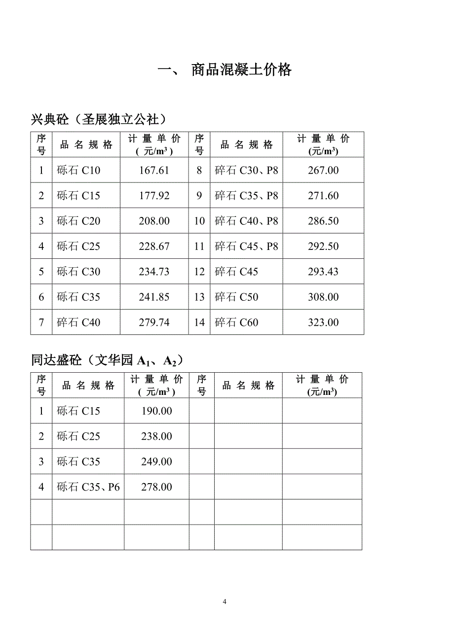 {定价策略}常用材料控制价格表_第4页