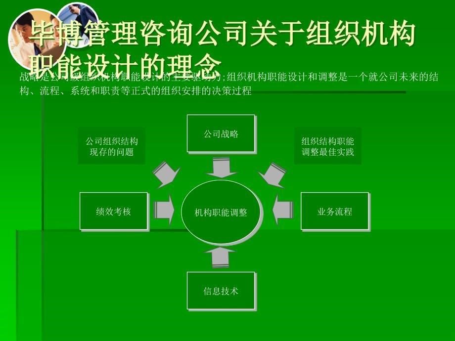 上海电力企业资源计划项目组织结构设计PPT5_第5页